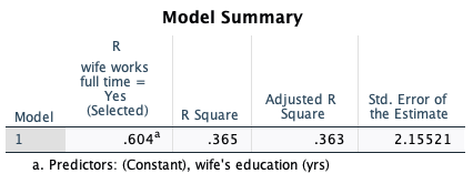 is employed full time? For couples in which the wife is not