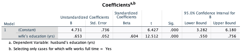 employed full time? 20.00 O O wife works O O O O
