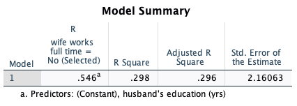 O O R- Linear = 0.365 O O O O O O