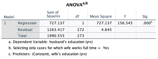 O O O O 10.00 O O O O 7.50 O O