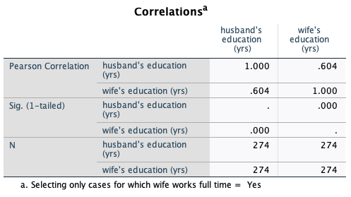 8.00 10.00 12.00 14.00 16.00 18.00 20.00 wife's education (yrs)20.00 O O