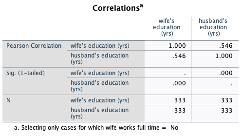 wife works O O O O full O O time O O