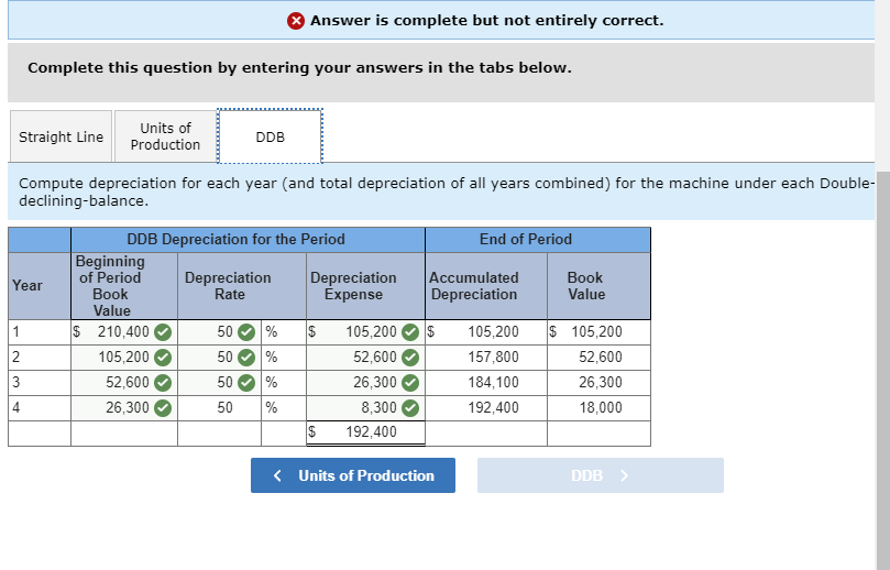 for the correct answer? Thank you A machine costing $210,400 with a