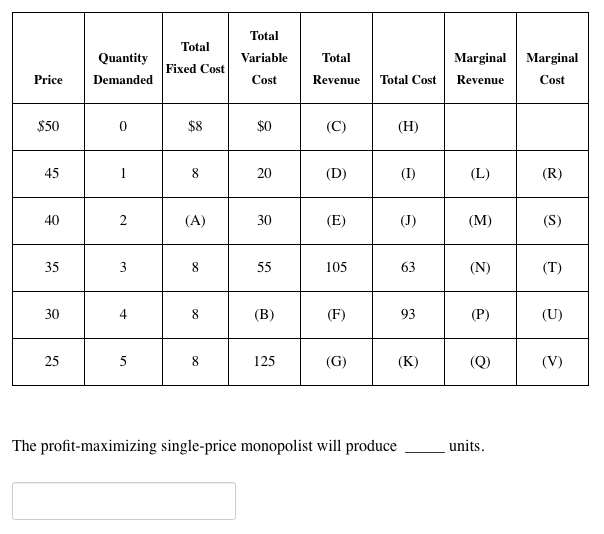 Quantity Demanded Total Fixed Cost Total Variable Cost Total Revenue Marginal