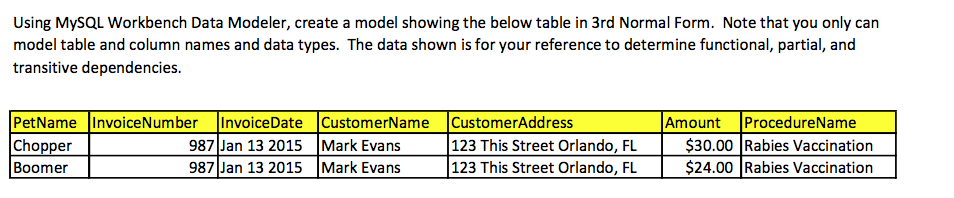 Using MySQL Workbench Data Modeler, create a model showing the below