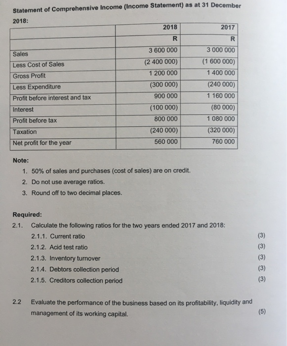 the following summarised information relating to Firesafe Limited. a wheel caps and