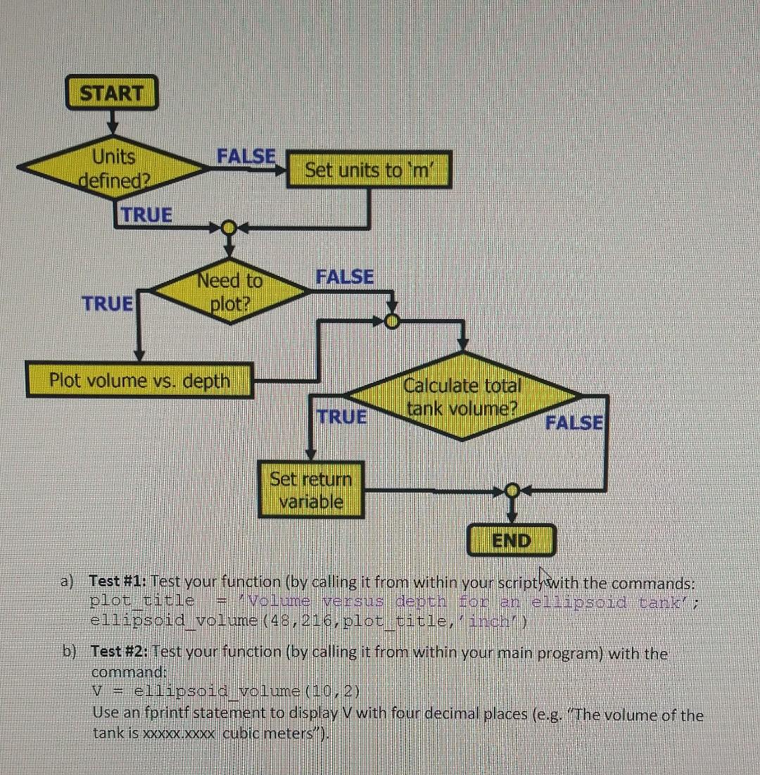  solve a and b in Matlab display code a) Test \#1: