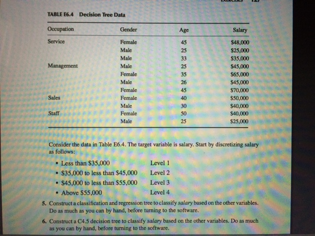 Using the following categories and the Decision Tree Data table in the