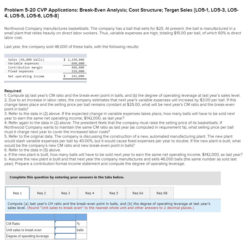 Problem 5-20 CVP Applications: Break-Even Analysis; Cost Structure; Target Sales [LO5-1,