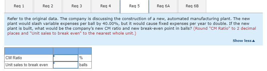 Thus, variable expenses are high, totaling $15.00 per ball, of which 60%