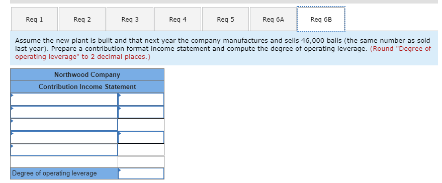 balls, with the following results Sales (46,000 balls) Variable expenses Contribution margin