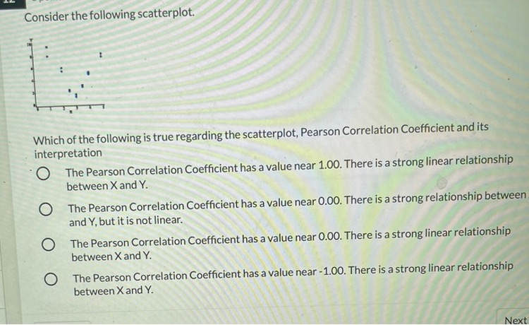 Consider the following scatterplot. Which of the following is true regarding
