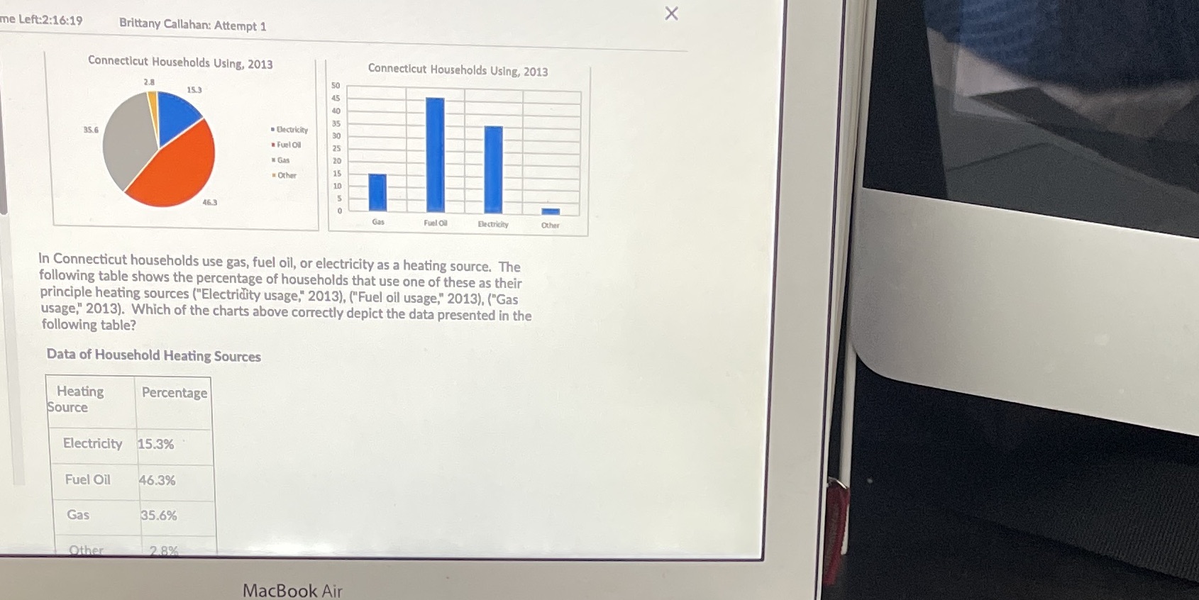 A) the pie chart is correctB) the bar chart is correctC) both
