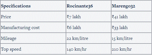 models. Pls Note : The Excel file should contain all the calculations