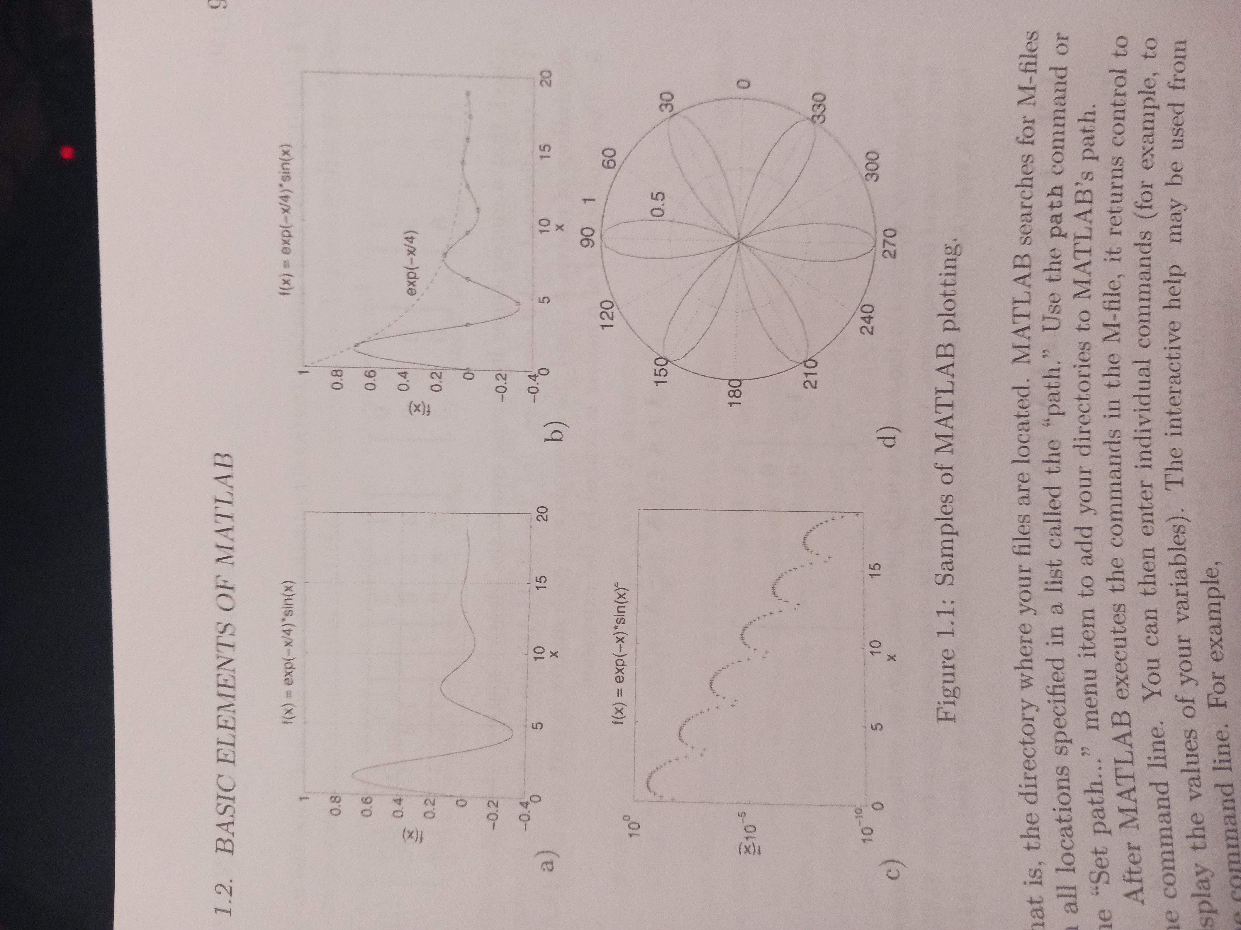  Plot the following functions as shown in figure 1.1 in the