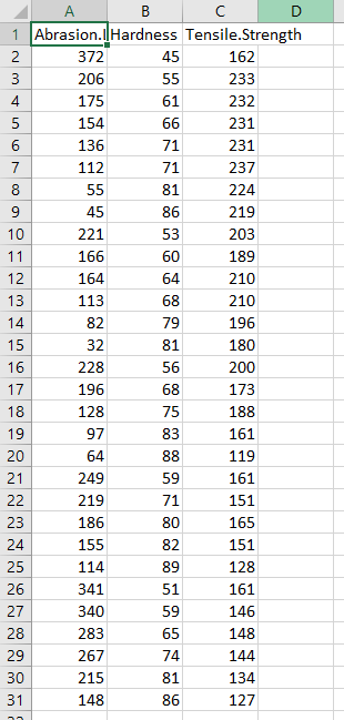 Please refer to the data given below and use program R. Thanks.