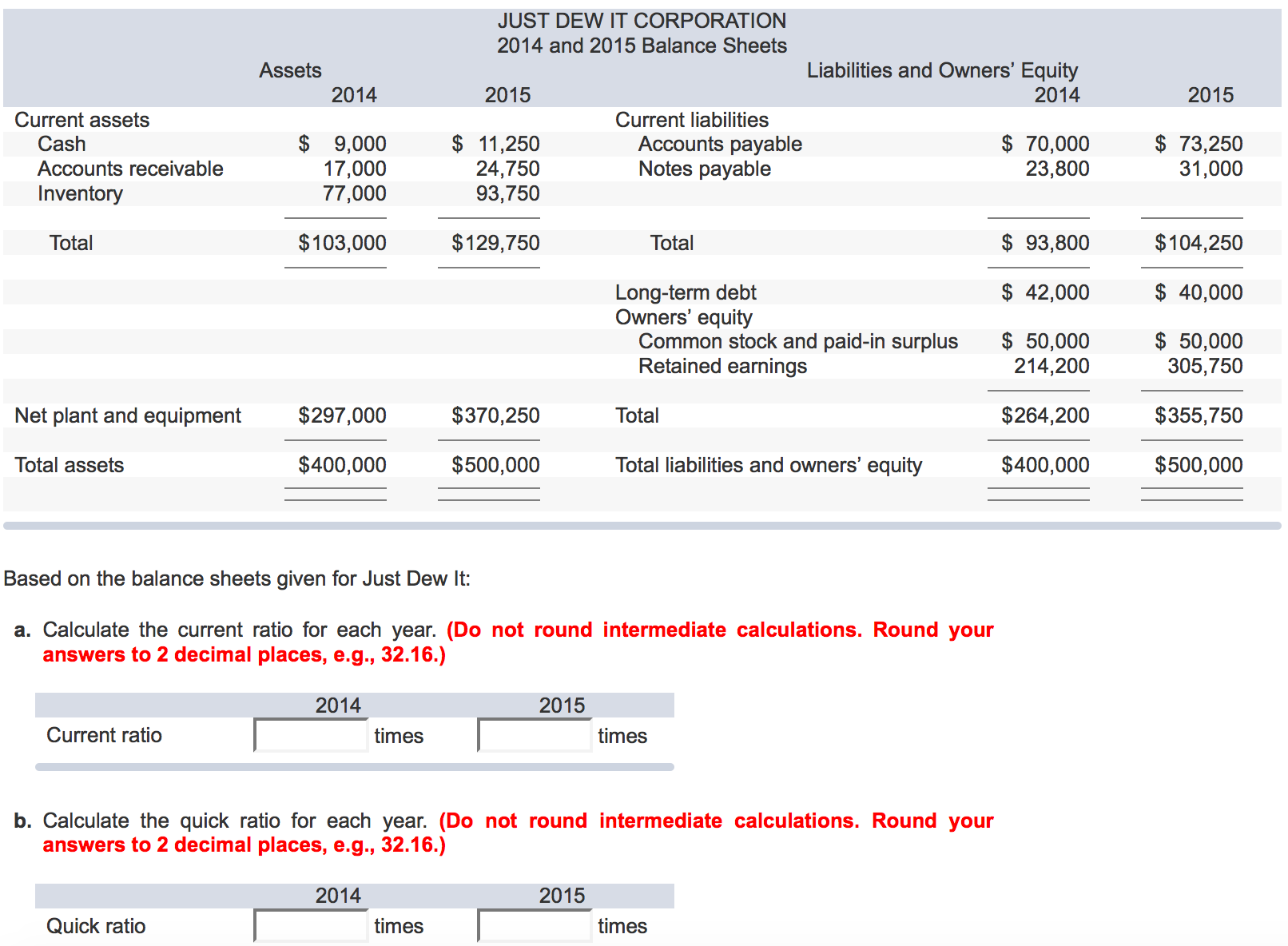  Based on the balance sheets given for Just Dew It: Calculate