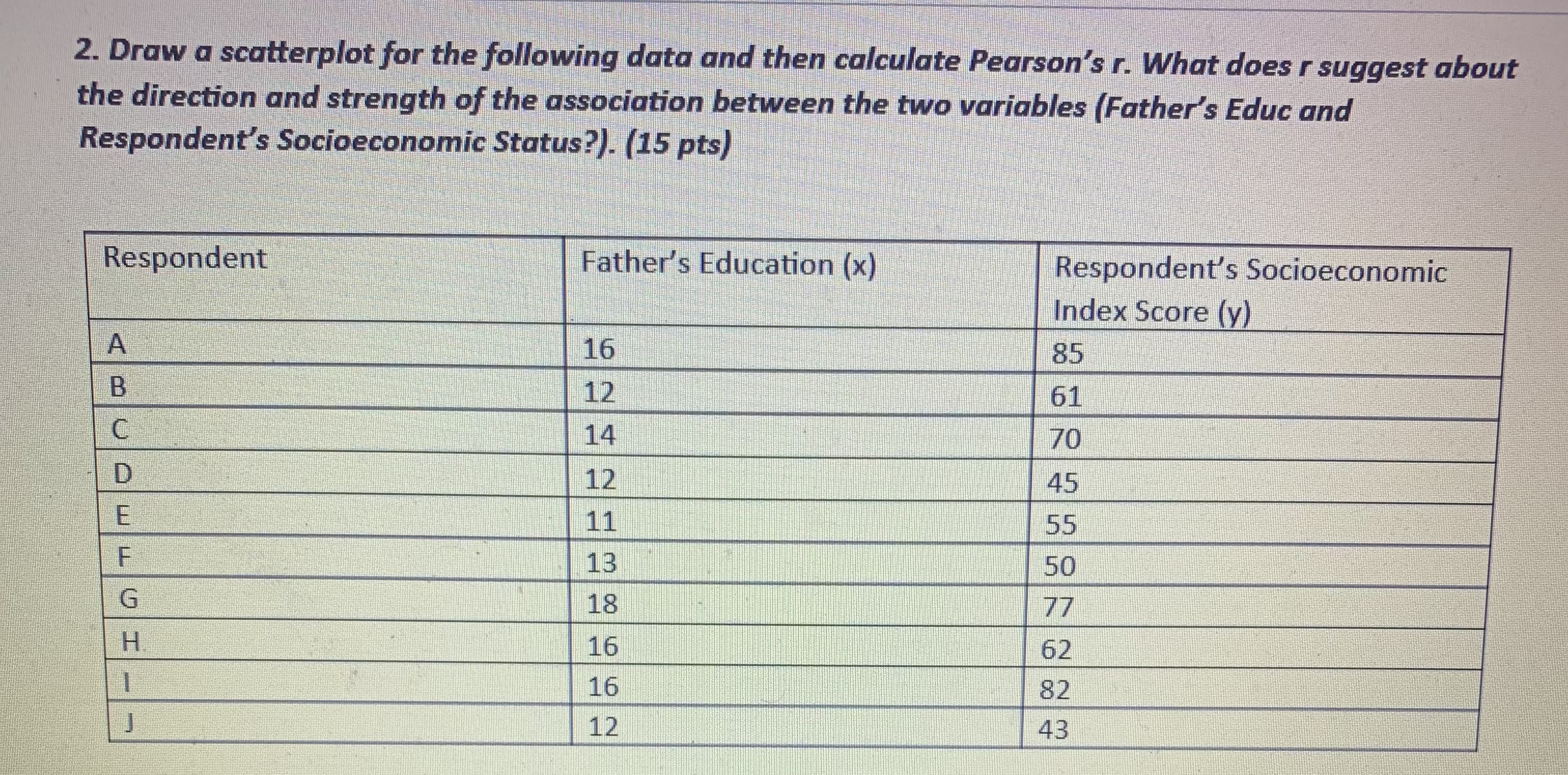  2. Draw a scatterplot for the following data and then calculate