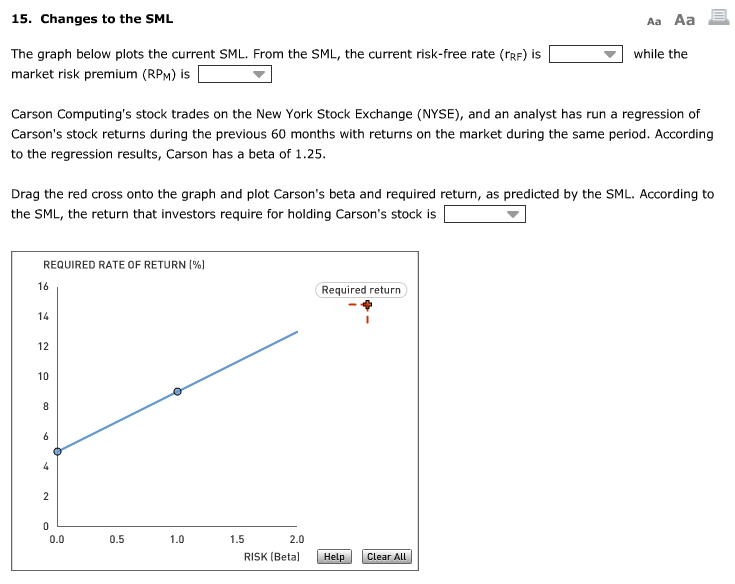 The graph below plots the current SML. From the SML, the
