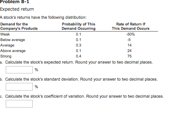  Problem 8-1 Expected return A stock's returns have the following distribution: