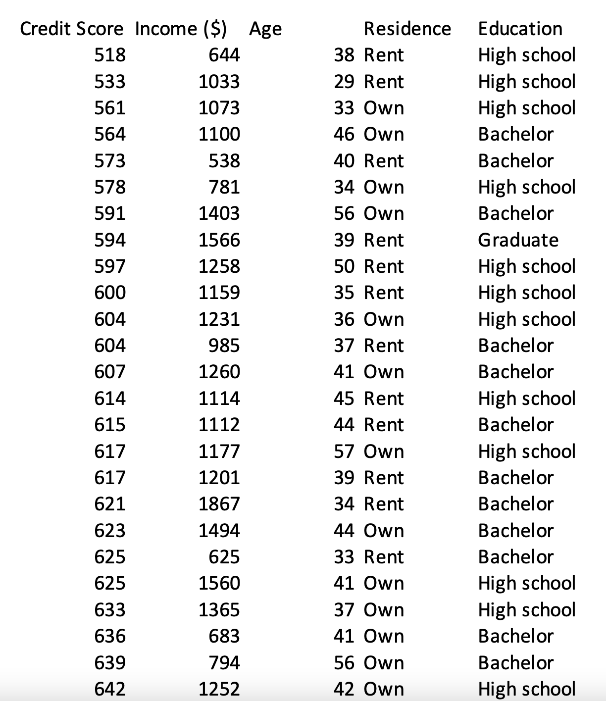 in part (a) significant? Show details of the hypothesis test. Use a