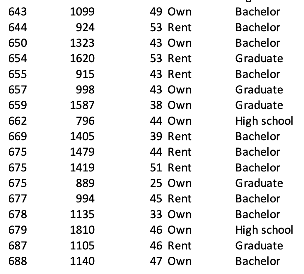 = 0.06. (c) Is age a significant predictor? Show details of the