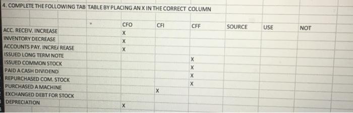 , Use and Not. Another thing is a need you to check