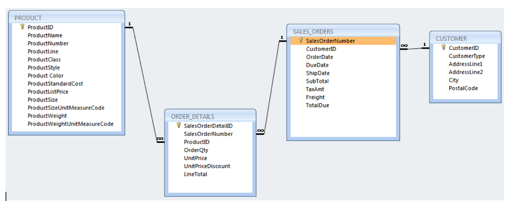 Using the SQLEX database used for class exercises on querying, write