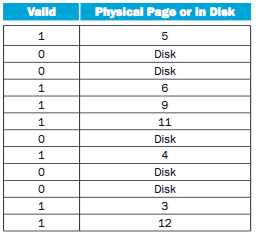 thanks! 5.11 As described in COD Section 5.7 (Virtual memory), virtual memory