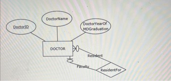 Diagram defined in the attached word file. Please use ERD plus to