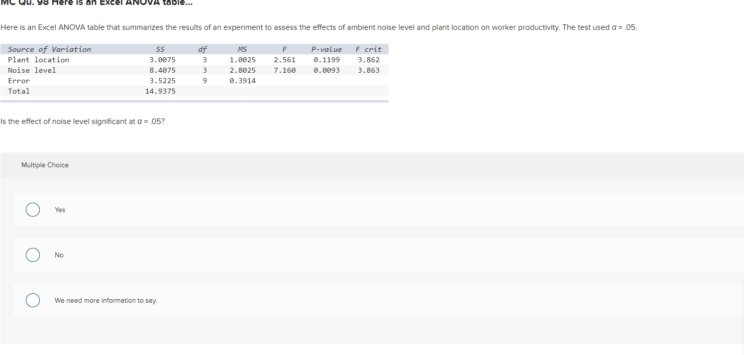 Need help a MC Qu. 98 Here is an Excel ANOVA table...