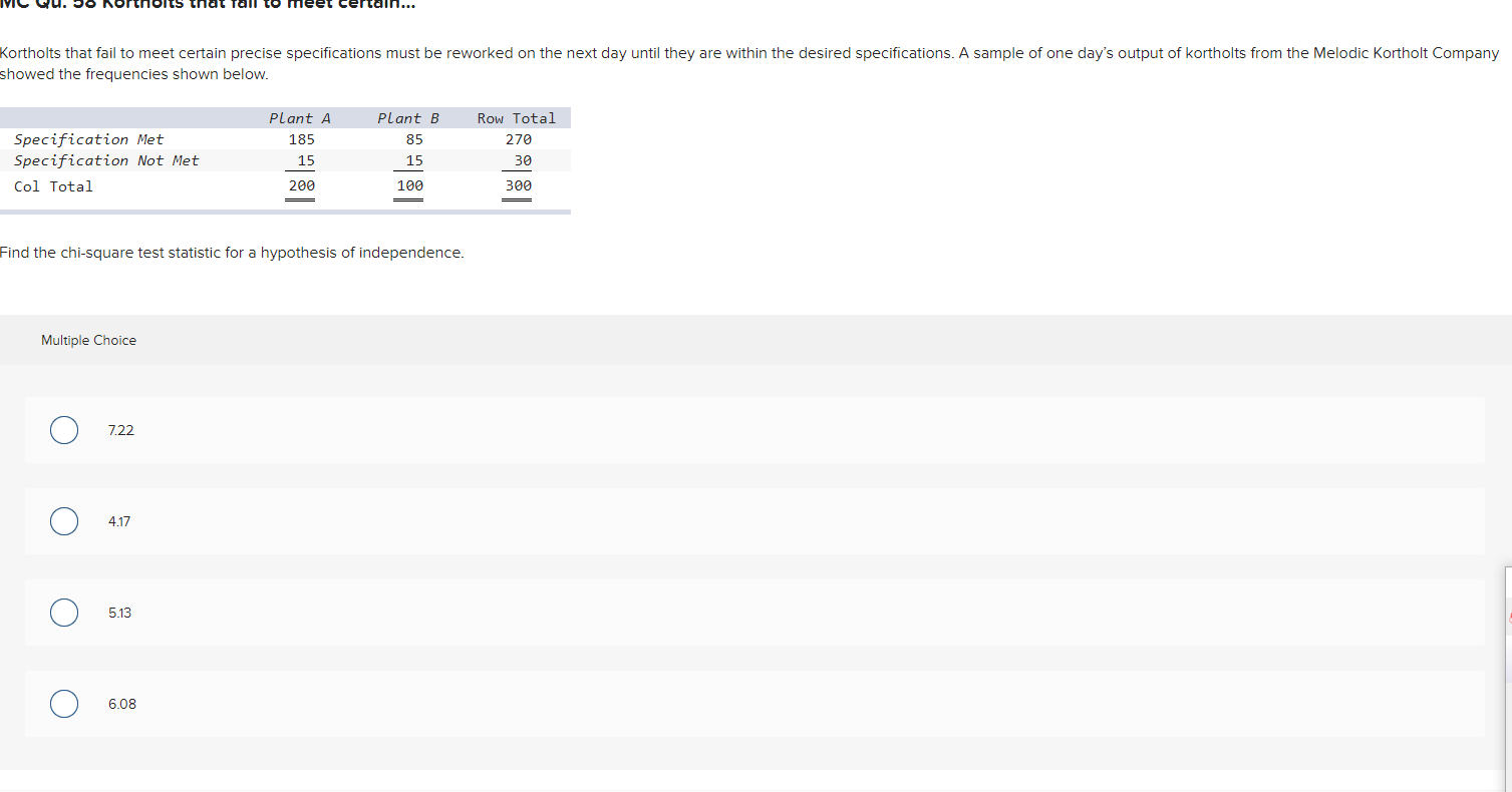 55 df MS F P-value F crit Plant location 3. 0075 1.