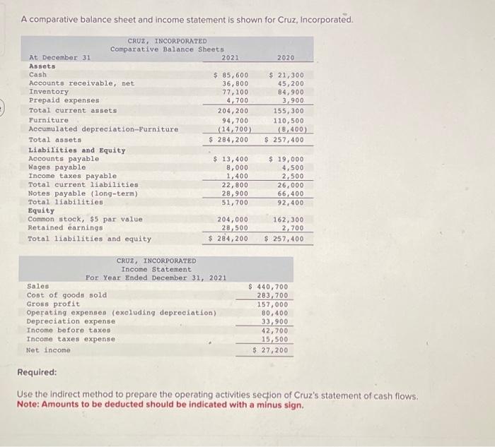 please help me i really need this asap A comparative balance sheet