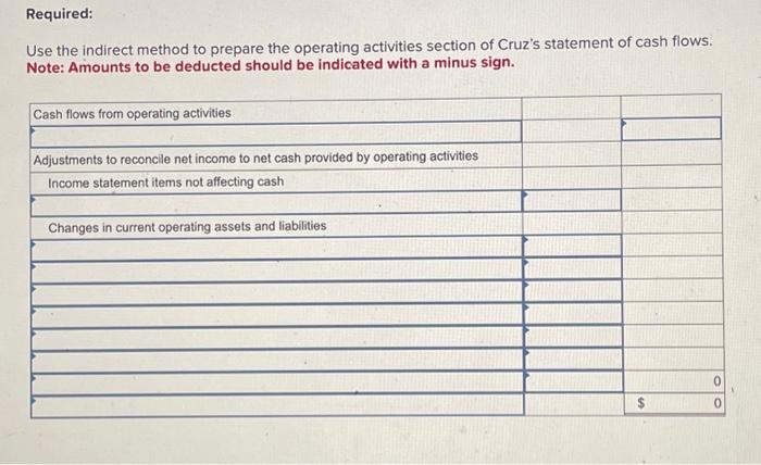 and income statement is shown for Cruz, Incorporated. Required: Use the indirect