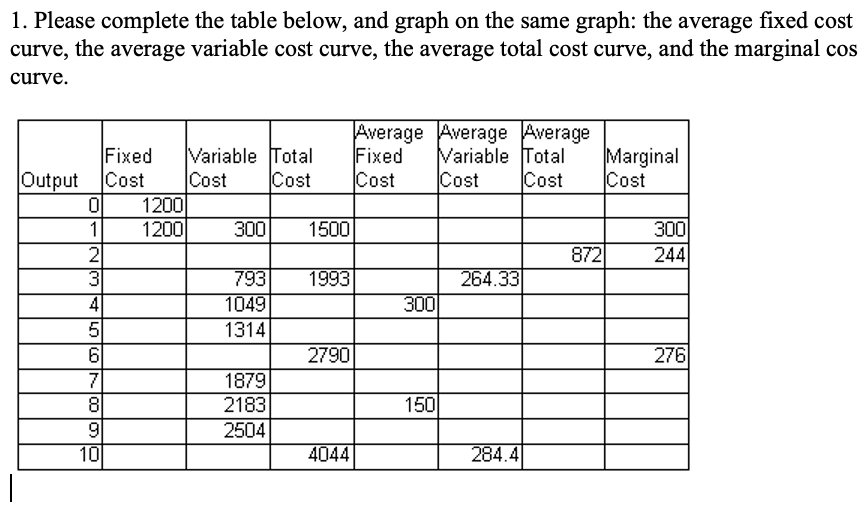  1. Please complete the table below, and graph on the same
