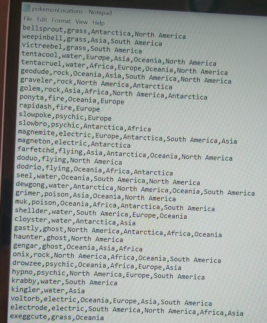 program that will help organize information about where to go to catch