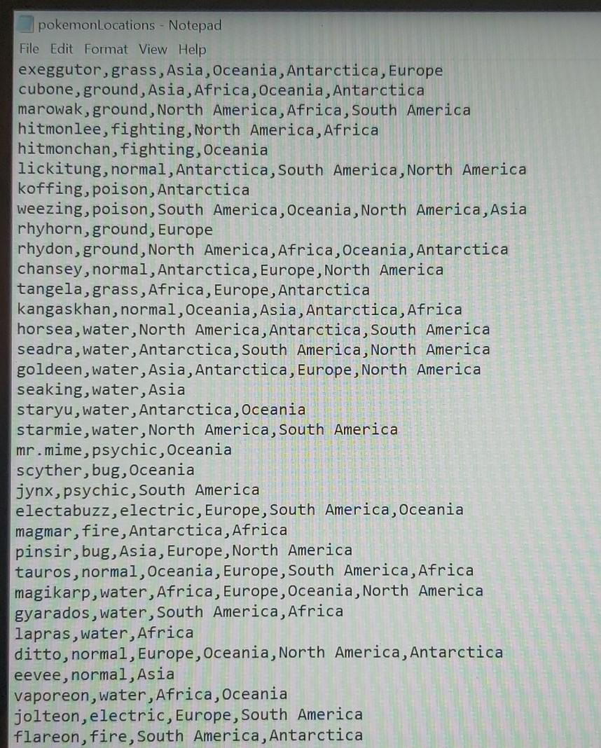 the different pokemon This part of the assignment is divided into 5