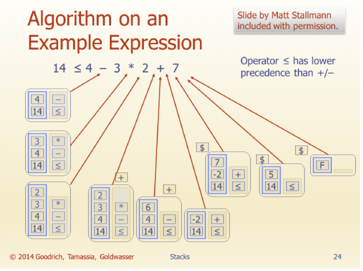 is the link for the starter code: https://docs.google.com/document/d/1DIJRFqAiOWfR7-tc12LGl18KA6GVqqTihNyuq7AjIoo/edit Postfix Calculator: You will