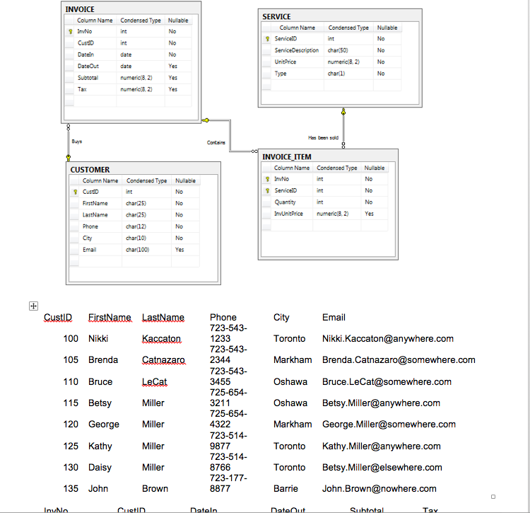 Write the SQL statements to satisfy the following queries. 4 Marks per