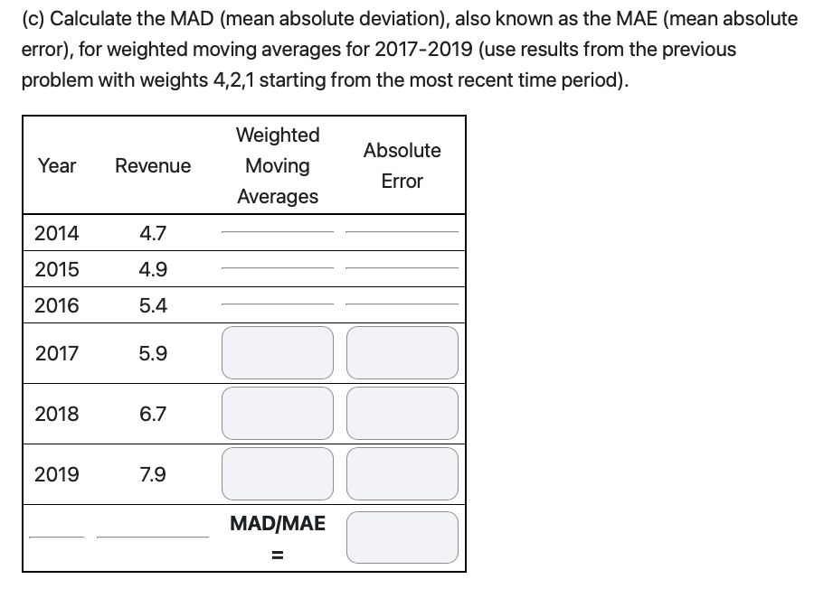 in the Moving Averages, Weighted Moving Averages (with weights 4,2,1 starting from