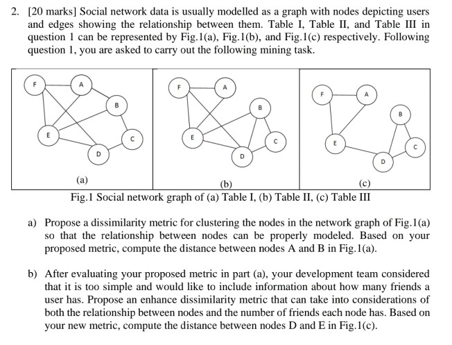  2. [20 marks] Social network data is usually modelled as a