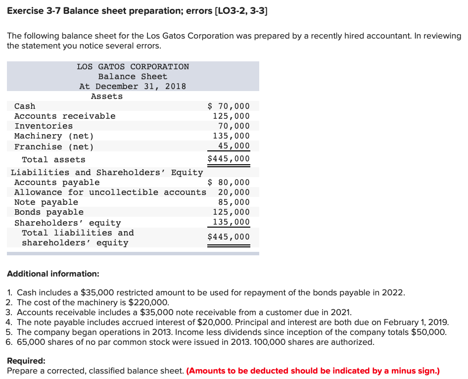 Exercise 3-7 Balance sheet preparation; errors [LO3-2, 3-3) The following balance