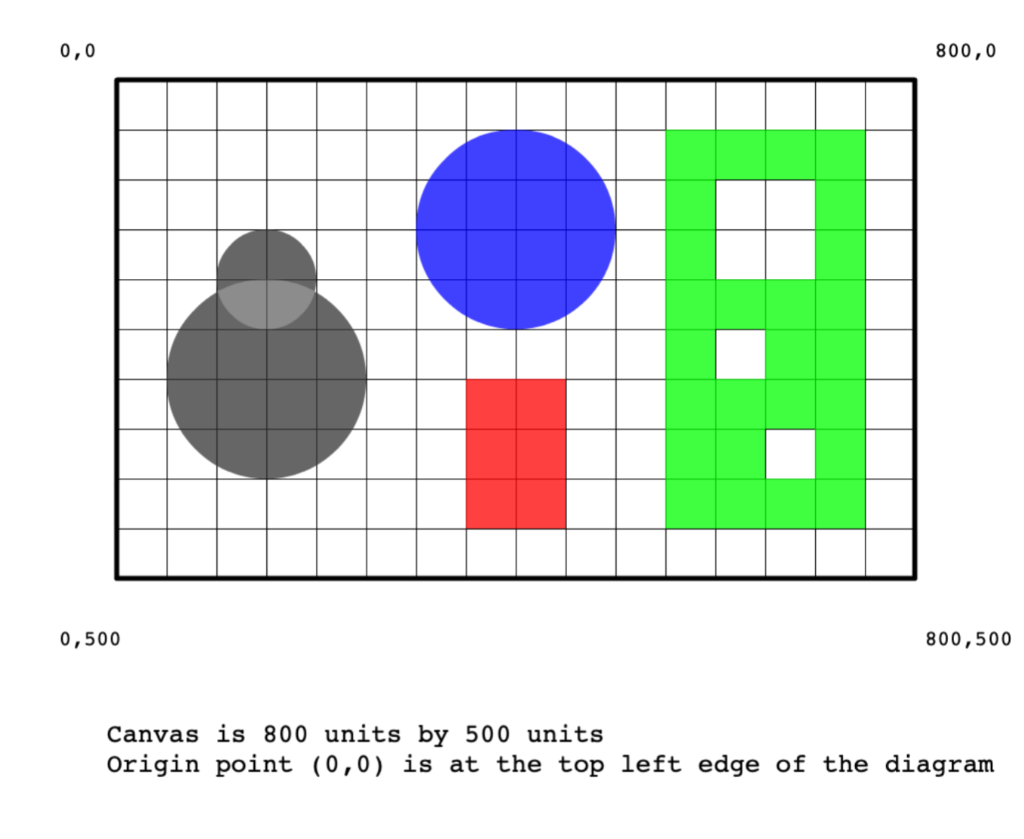 painting on the wall: One of your friends wonders out loud how