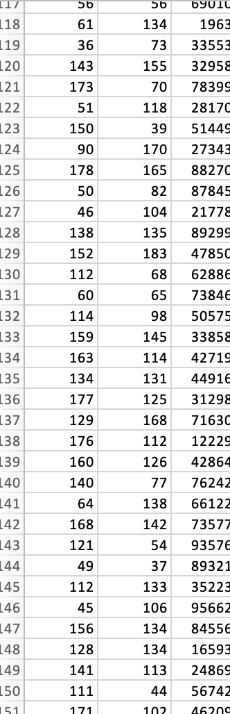 20th and 80th percentiles forx3.(Round your answers to 1 decimal place.) \f41