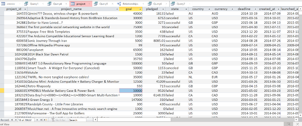  PROJECT DATABASE CREATOR DATABASE Write a SQL statement to display category
