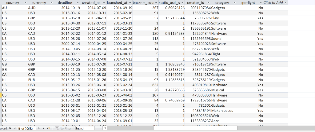 and number of projects for each category to show the category popularity
