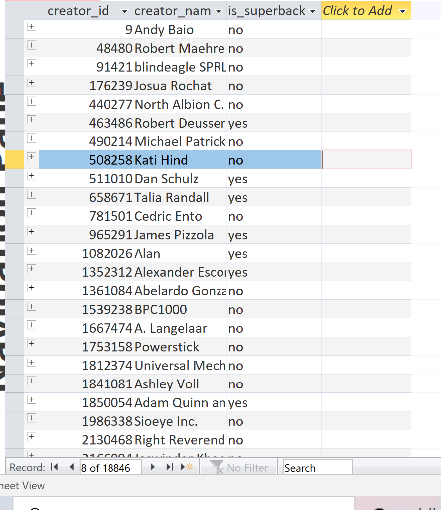 based on the number of backers? Rename the frequency column as category_popularity