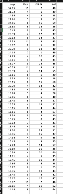 Descriptive Statistics help with the explanation Wage EDUC EXPER AGE 37.85 11