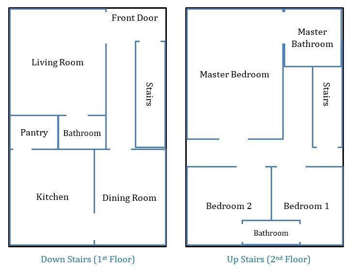 For this assignment, you will be building a class, creating objects, doing