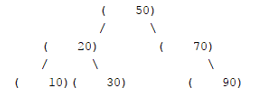 right subtree. Example: use the same nodes in the main method Output: